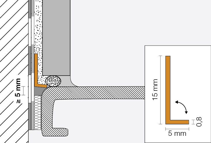 Schlüter-KERDI Zubehör