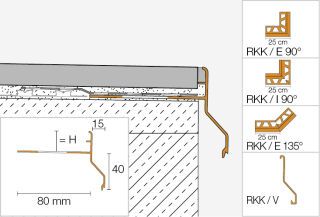 Schlüter-BARA-RKK Randprofil Verbinder