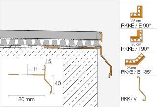 Schlüter-BARA-RKKE Randprofil Außenecke