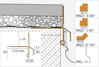 Schlüter-BARA-RKLT Randprofil Außenecke
