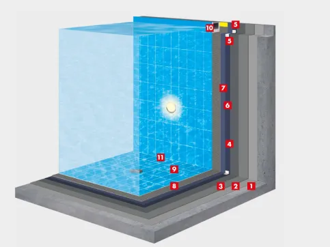 Aufbau und Komponentenim System Schwimmbad