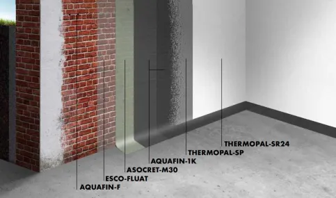 THERMOPAL-Sanierputz-System 3: Nachträgliche Kellersanierung mit mineralischer Dichtungsschlämme für nicht rissgefährdete Untergründe
