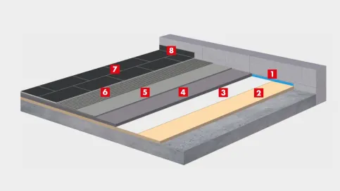 Das Standard-System von SCHOMBURG ist für klein- und großformatige Fliesen im privaten und gewerblichen Umfeld geeignet.