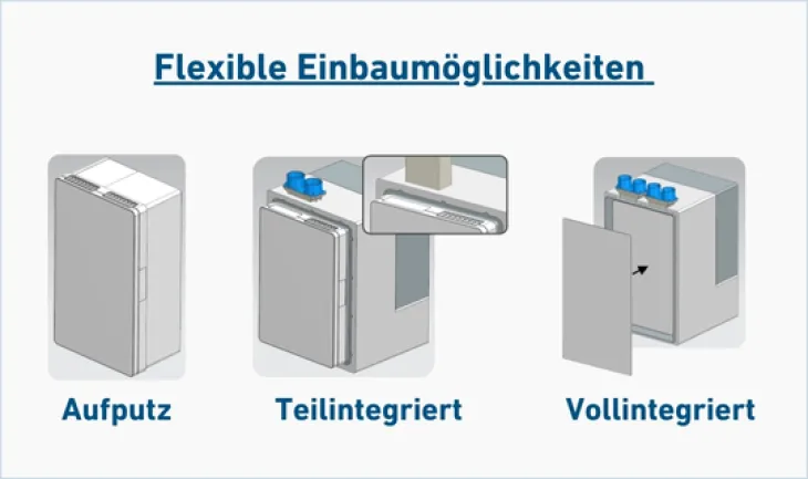 Einbaumöglichkeiten
