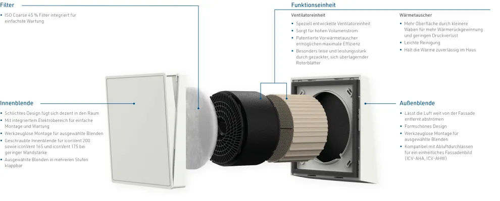 Pluggit iconVent Baukasten
