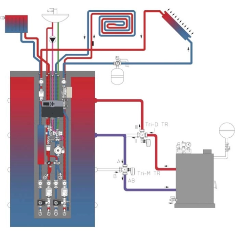 Systembeispiel 2