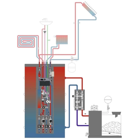 Systembeispiel 4