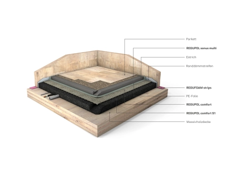 Elastomerbasierter Trittschallschutz und elastische, massenerhöhende Ausgleichsschüttung in Bodenkonstruktionen für Renovierung, Sanierung und Holzbauprojekte.