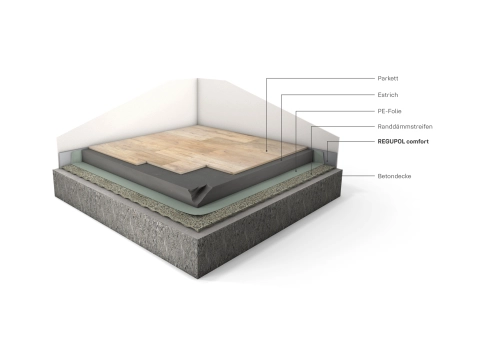 REGUPOL comfort: Elastomerbasierter Trittschallschutz und elastische, massenerhöhende Ausgleichsschüttung in Bodenkonstruktionen für Renovierung, Sanierung und Holzbauprojekte.