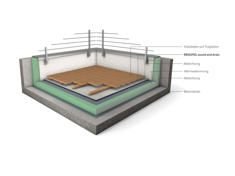 REGUPOL sound and drain Trittschalldämmung unter Terrassen und Dachterrassen