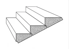 Keilstufen