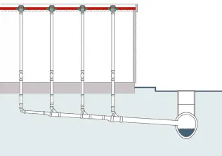 Schematische Darstellung Freispiegelentwässerung | © ACO Haustechnik