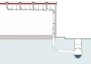 Schematische Darstellung Unterdruckentwässerung | © ACO Haustechnik