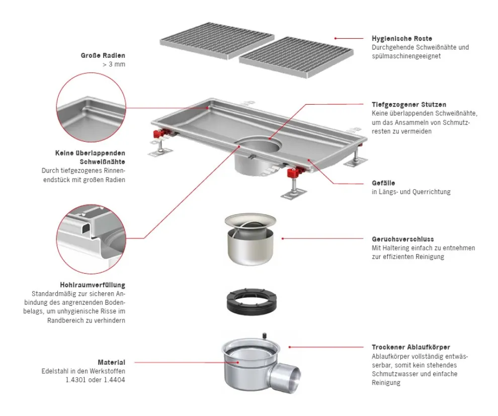 Beispiel Produktaufbau ACO Entwässerungsrinne | © ACO Haustechnik