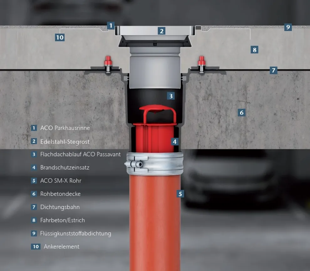 Beispiel Produktaufbau ACO Parkhausentwässerungsrinne | © ACO Haustechnik