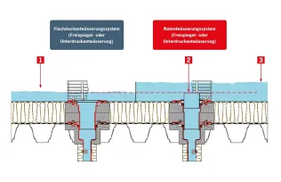 Notentwässerung bei Starkregenereignissen | © ACO Haustechnik