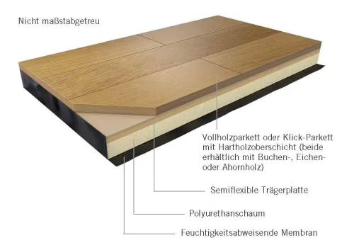 Harlequin Activity Engineered Hardwood Top – mit Mehrschichtparkett – oder Solid Wood Top – mit Massivparkett