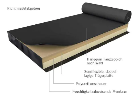 Harlequin Activity Vinyl Top – mit Tanzteppich