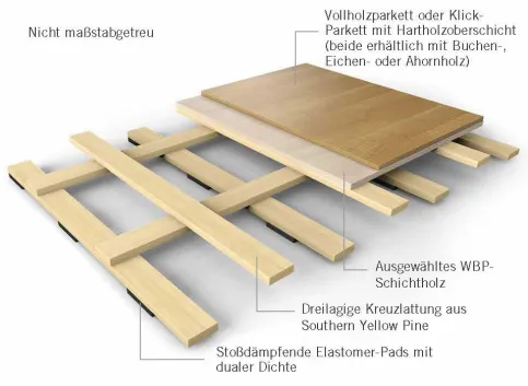 Harlequin WoodSpring Engineered Hardwood Top – mit Mehrschichtparkett – oder Solid Wood Top – mit Massivparkett