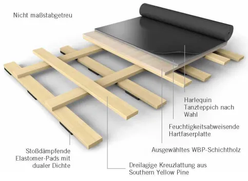 Harlequin WoodSpring Vinyl Top – mit Tanzteppich