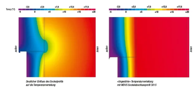 Temperaturverteilung bei Sockelabschlussprofilen Aluminium (links) und Kunststoff (rechts)