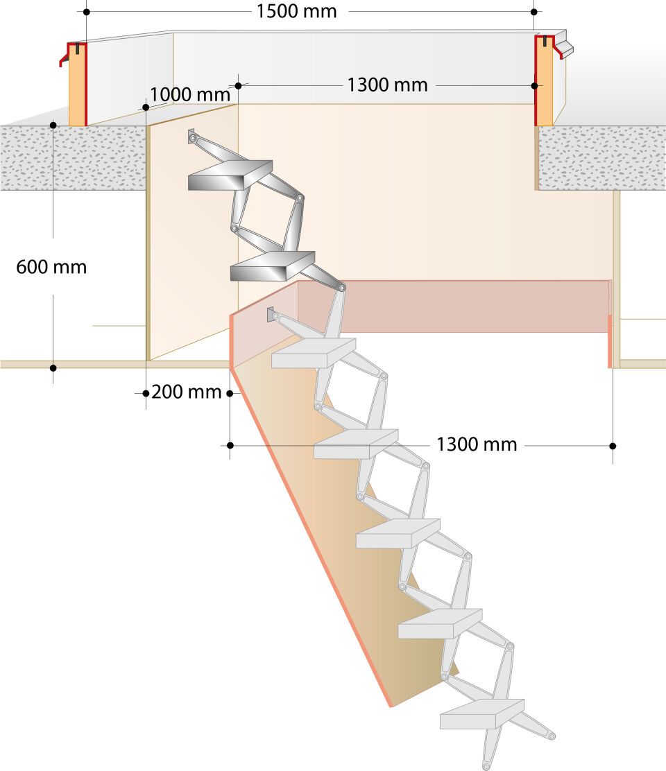 Gorter Verlängerung der Scherentreppe / Bodentreppe