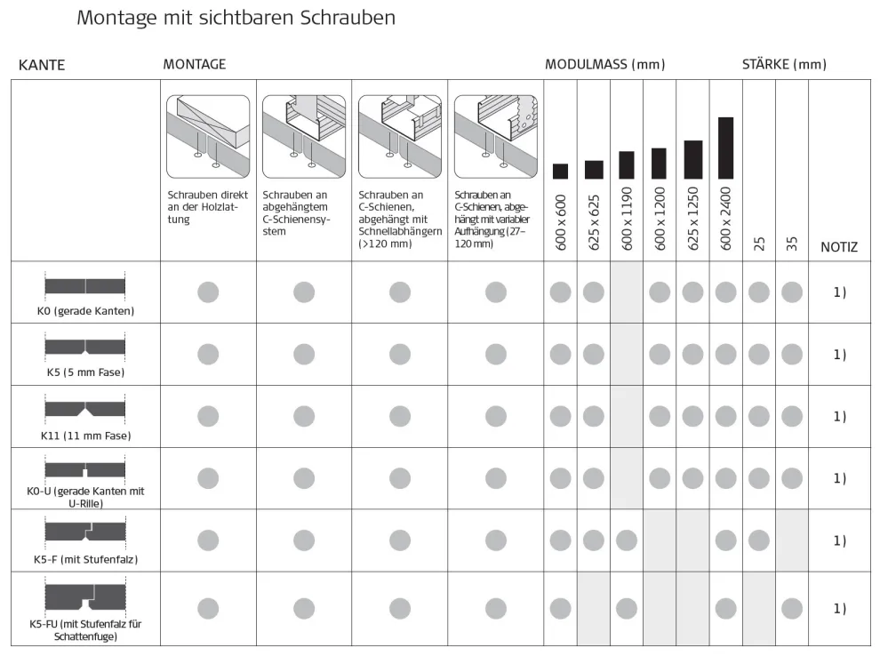 Montage mit sichtbaren Schrauben