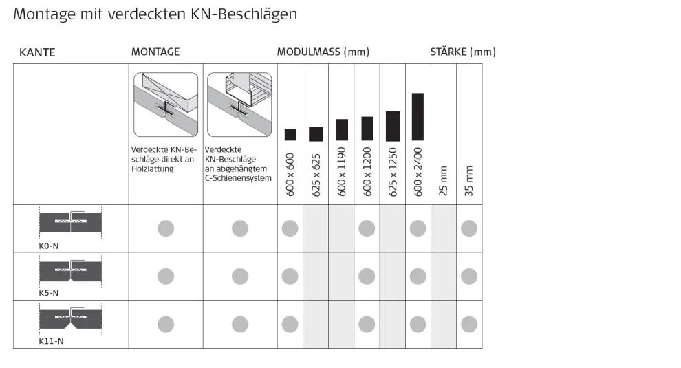 Montage mir verdeckten KN-Beschlägen