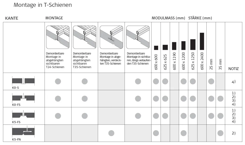 Montage in T-Schienen