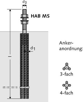 HALFEN HAB Ankerbolzen