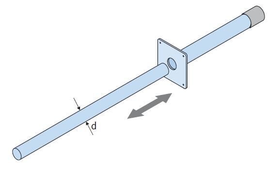 HALFEN HSD Querkraftdorn