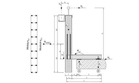 Statisches System Einspannanker FB-E (Einspannbewehrung, Betonverankerung)