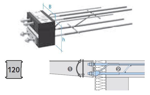 Wärmedämmender Anschluss HIT-SP SDV 2M22-0210 0,25 M22