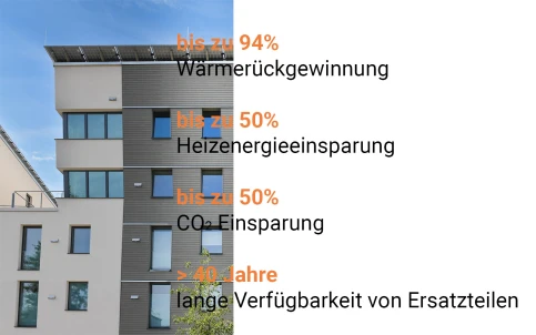 Meltem Zahlen zur Nachhaltigkeit | ©Meltem