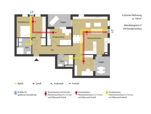 Beispiel 4-Zimmer-Wohnung | ©Meltem