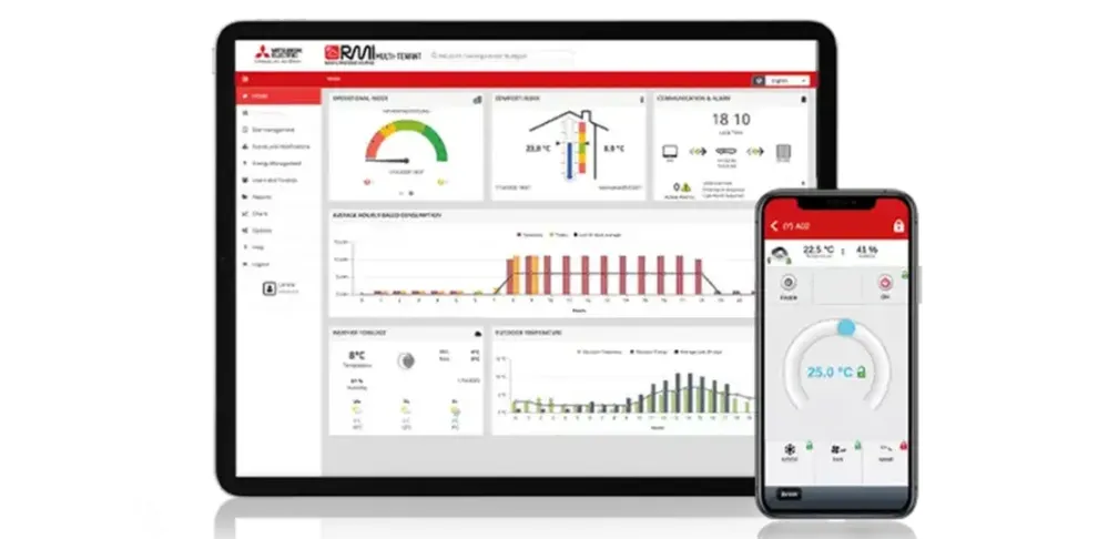 Remote Monitoring Interface (RMI)