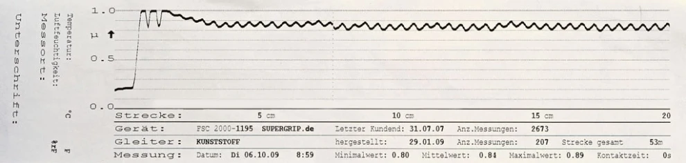 Gleitreibwertmessung nach Behandlung mit SUPERGRIP Antirutsch: Mittelwert 0,8µ