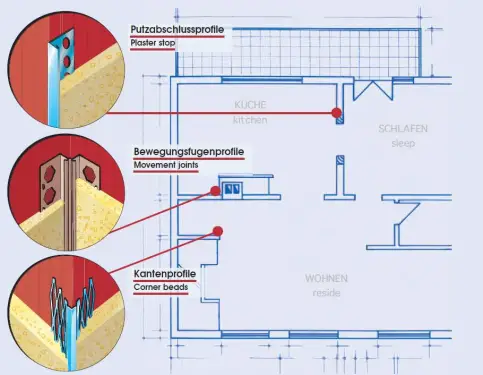Mit speziellen Putzprofilen für Ecken, Bewegungsfugen oder Abschlüssen können alle Putzflächen fachgerecht und zeiteffizient ausgeführt werden.