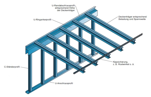 Beispielhafte Raumstruktur mit Edificio Stahlleichtbau