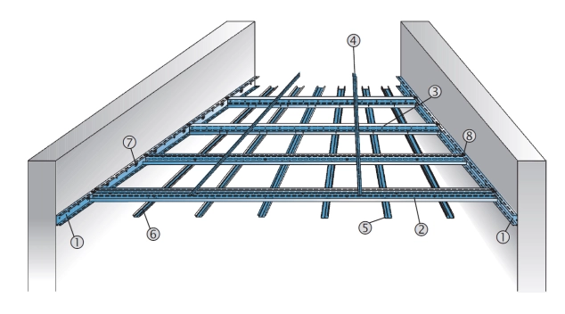 Konstruktionsbeispiel System MIDI Wand-zu-Wand-Konstruktion
