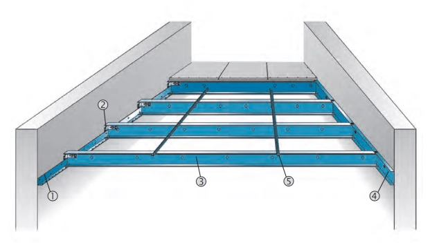 Konstruktionsbeispiel System MAXI Wand-zu-Wand-Konstruktion