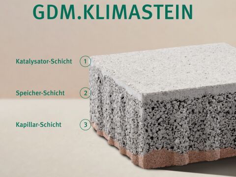 Mehr Verdunstung für ein besseres Klima in der Stadt: Der GDM.KLIMASTEIN