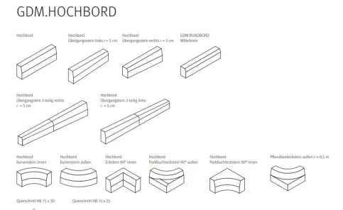 GDM.HOCHBORD