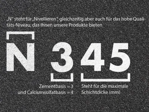 Die Bezeichnung kennzeichnet die Bindemittelbasis und die maximale Schichtdicke.
