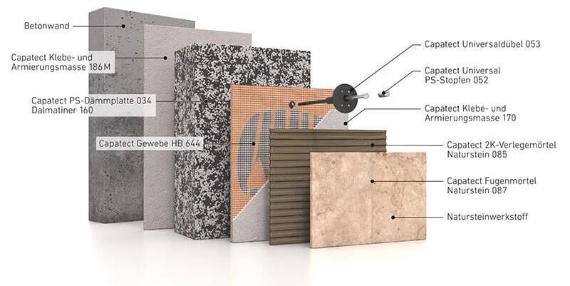 Caparol Capatect DESIGN