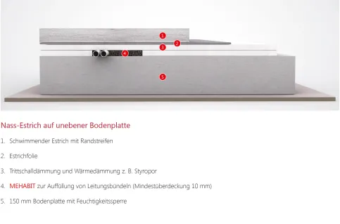 Nassestrich auf unebener Bodenplatte