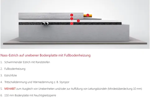 Nassestrich auf unebener Bodenplatte mit Fußbodenheizung