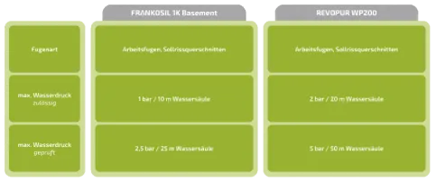 Einsatzgebiete
