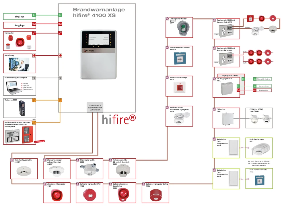 Systemarchitektur