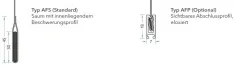 Abschlussprofil Varianten